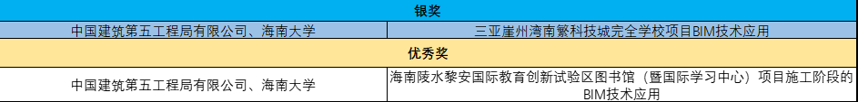 海南获奖公示.png